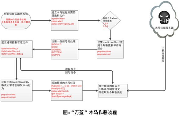 网购退款多骗局