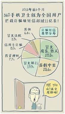 开通手机银行前必须知道的事