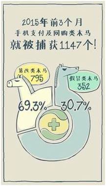 开通手机银行前必须知道的事