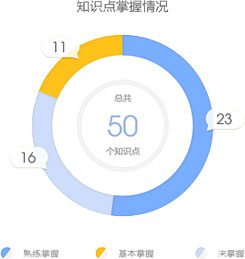 一级建造师考试知识点练习